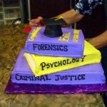 Forensics Psychology