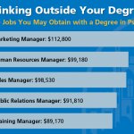 Highest Paying Jobs with Psychology Degree
