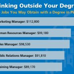 Highest Paying Jobs with Psychology Degree Highest Paying Jobs with Psychology Degree