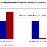 Job Outlook for Psychologists