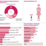 Jobs that require a Degree in Psychology