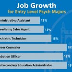 Jobs with a Psych Degree