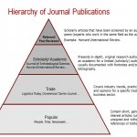 Peer reviewed Journal Articles Free