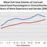 Psychologist Average Salary