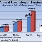 Psychologist Earnings