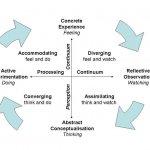 Psychology Articles on Learning Psychology Articles on Learning