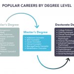 Psychology Careers