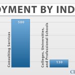 Psychology Employment