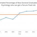 Psychology Job Market Psychology Job Market