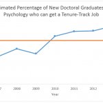 Psychology Job Market