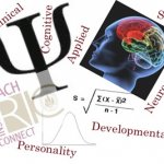Research on Psychology Research on Psychology