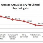 School Psychologist Jobs in California School Psychologist Jobs in California
