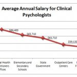 School Psychologist Jobs in California