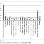 Social Psychology Articles Social Psychology Articles