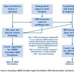 Sport and Exercise Psychology Sport and Exercise Psychology