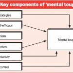 Sports Mental toughness