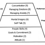 Sports Psychology Athletes