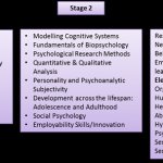 Subjects in Psychology