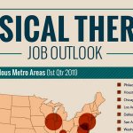 Therapist Job Outlook