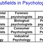 Types Psychology