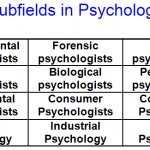 Types Psychology Types Psychology