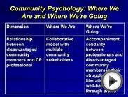 Critical community psychology in practice