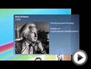 Educational psychology. Contributing theorists